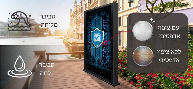 ל-86XF3SK יש ציפוי אדפטיבי על לוח החשמל שלו כדי להגן על התצוגה, אפילו בסביבה מלוחה או לחה.