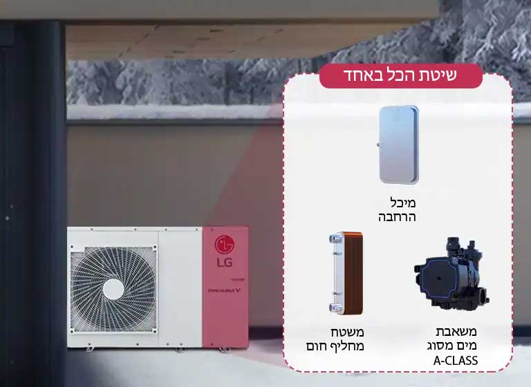 התקנה קלה ומהירה2
