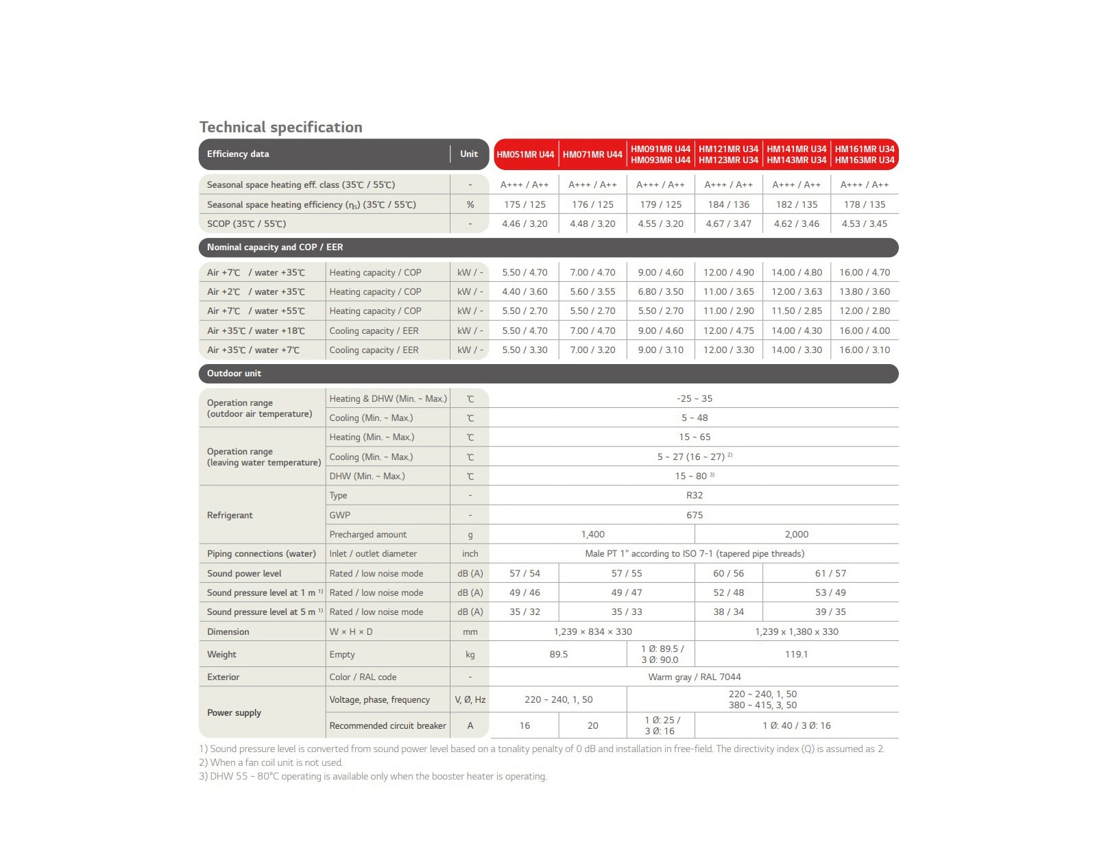 ליין מוצרים ומידע טכני