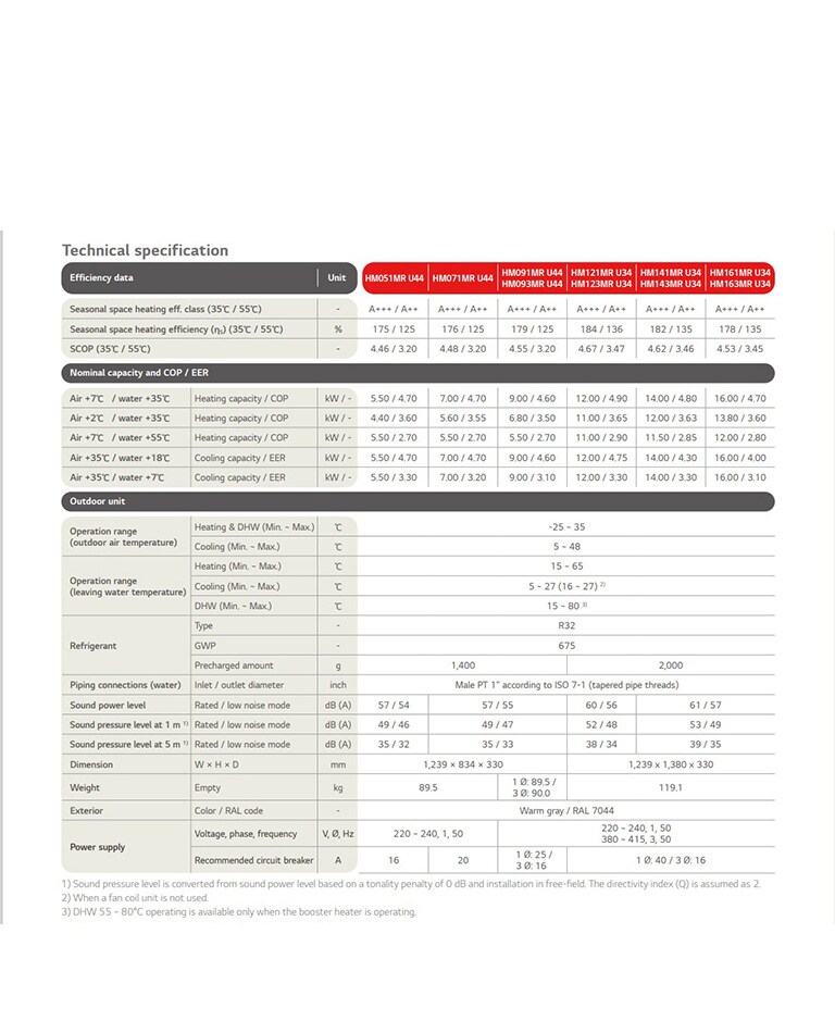ליין מוצרים ומידע טכני
