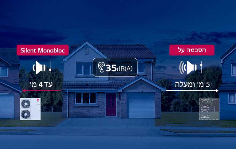 גמישות התקנה משופרת