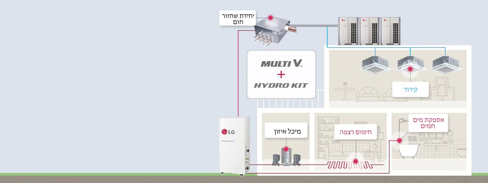 פתרון מים חמים עם MULTI V