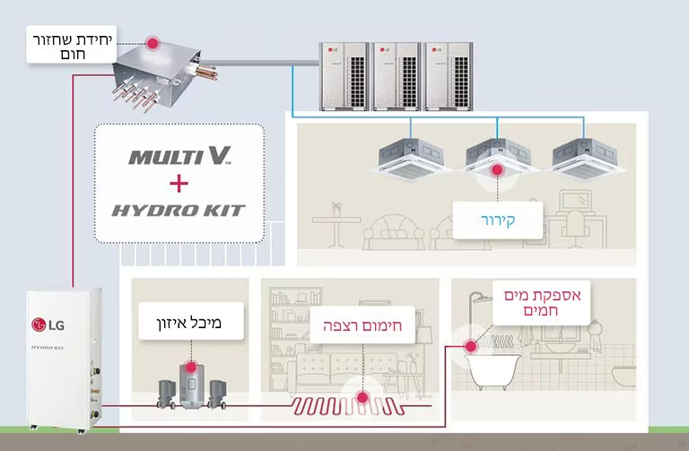 פתרון מים חמים עם MULTI V