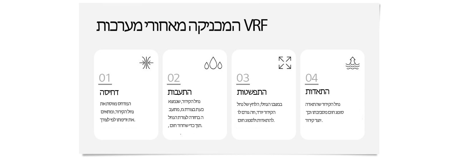 Principles of Thermodynamics in VRF Systems