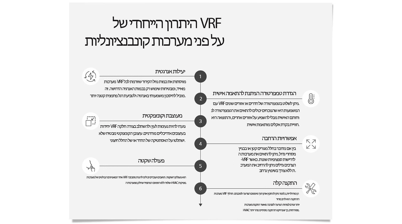 יתרונות מובחנים על פני המערכות הקיימות של VRF של ‏LG