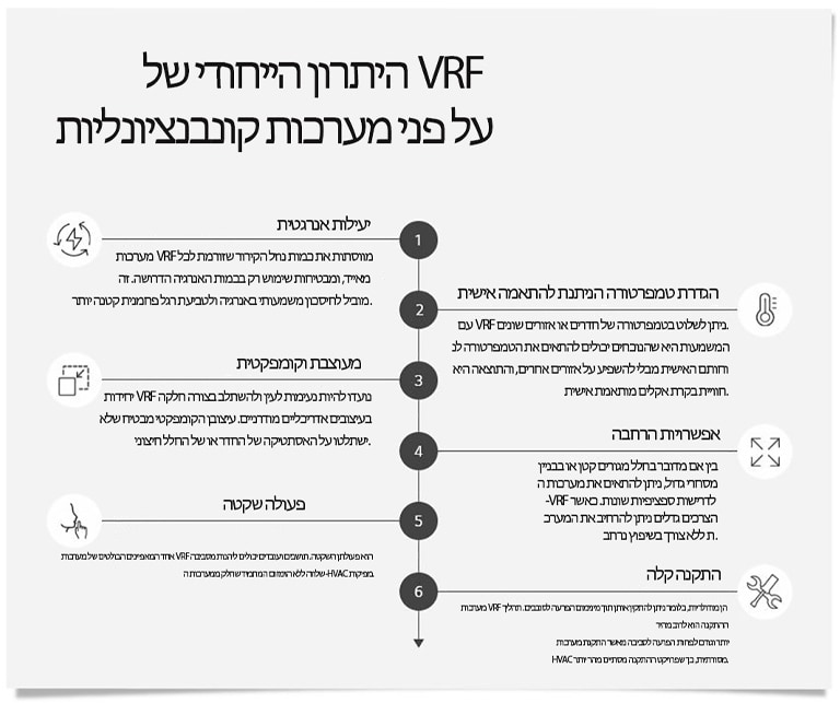 יתרונות מובחנים על פני המערכות הקיימות של VRF של ‏LG