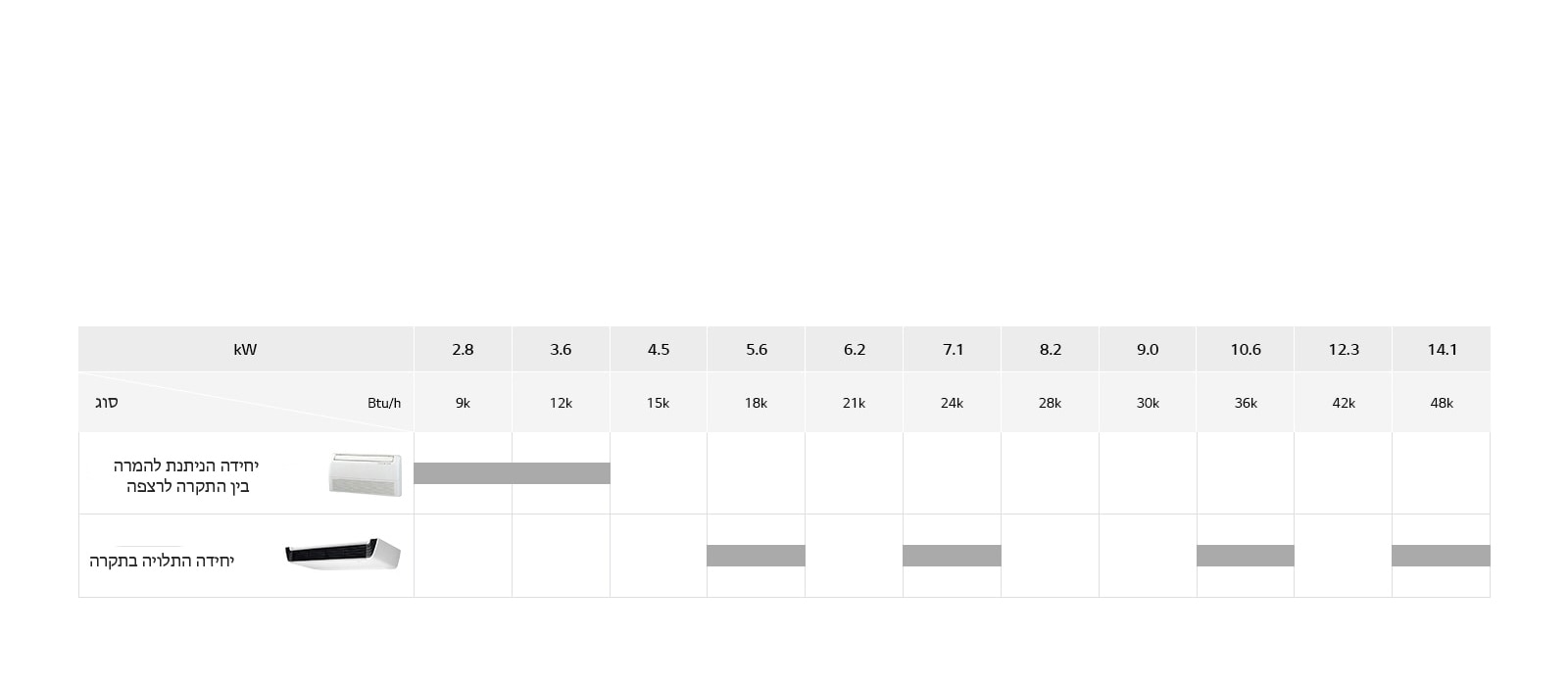 מערך יחידות תקרתיות/רצפתיות 1