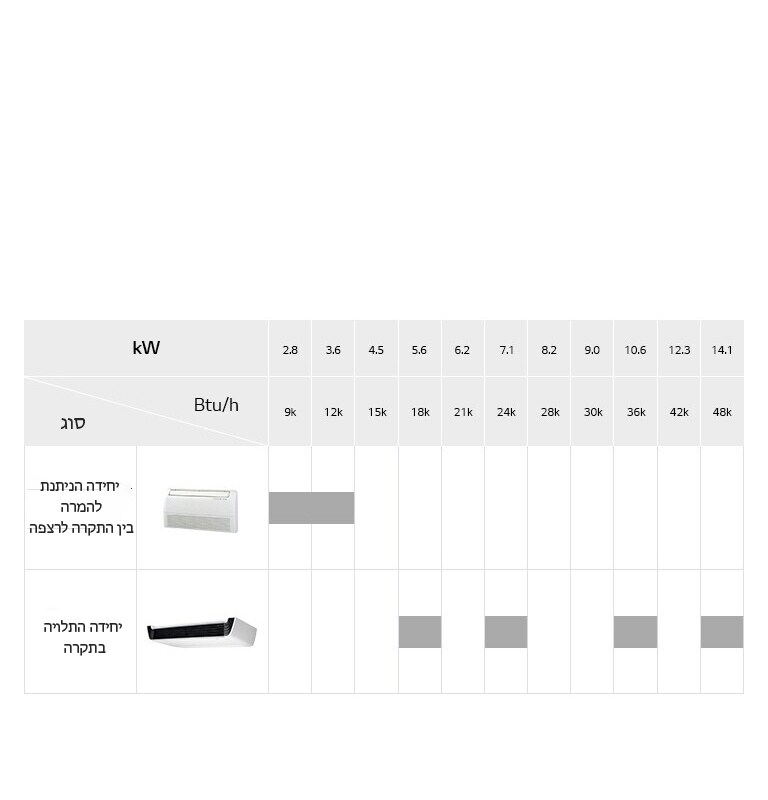 מערך יחידות תקרתיות/רצפתיות 2