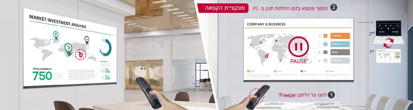 הפונקציות של השלט LG Magic Remote מוצגות בשני איורים. האיור מצד שמאל מראה את הפונקציה של Magic Remote המאפשרת שימוש בתור פוינטר לייזר על המסך LAAA. האיור מצד ימין מראה את פונקציית ההקפאה, וכאשר לוחצים על הלחצן בשלט, המסך LAAA המותקן בחדר הוועידה נכנס להשהיה וניתן לשנות את תוכן המחשב מבלי לחשוף את תהליך השינוי שלו. 