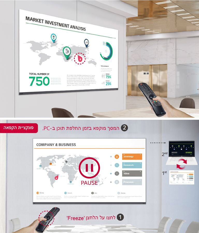 הפונקציות של השלט LG Magic Remote מוצגות בשני איורים. האיור מצד שמאל מראה את הפונקציה של Magic Remote המאפשרת שימוש בתור פוינטר לייזר על המסך LAAA. האיור מצד ימין מראה את פונקציית ההקפאה, וכאשר לוחצים על הלחצן בשלט, המסך LAAA המותקן בחדר הוועידה נכנס להשהיה וניתן לשנות את תוכן המחשב מבלי לחשוף את תהליך השינוי שלו. 