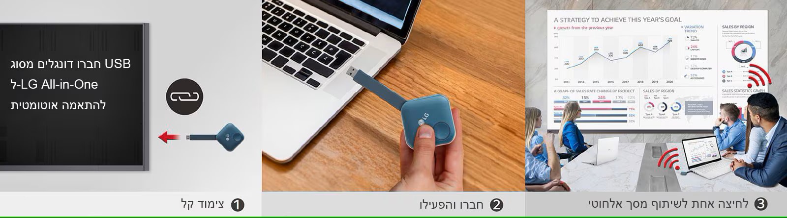 "זה מורכב מתמונות של 3 שלבים להתקנת דונגל USB One:Quick Share ושיתוף המסך האישי לשיתוף מסך אלחוטי. התמונה הראשונה מיועדת לחיבור בין דונגל ה-USB והשילוט הדיגיטלי של LG, השנייה מתארת אדם שמחזיק את דונגל ה-USB ומנסה לחבר אותו למחשב, והתמונה האחרונה מיועדת לאנשים שסוף סוף מקיימים פגישה על ידי חיבור התקן דונגל USB למחשב נייד ושיתוף מסך באופן אלחוטי עם ה-LAAA על הקיר.״