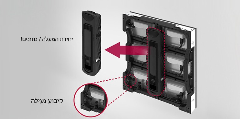הרכבה מהירה ותחזוקה קלה