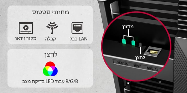 מחווני הסטטוס והלחצן לבדיקת מצב ה-LED מוצגים.