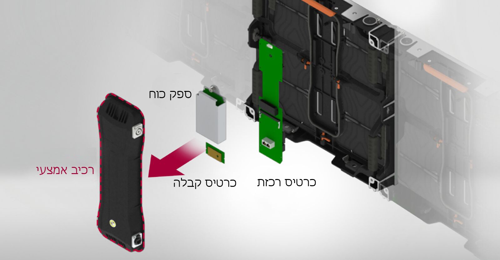 תחזוקה קלה.