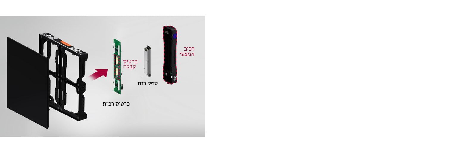 מודול ספק הכוח, כרטיס הקבלה וכרטיס הרכזת מובנים ברכיב האמצעי הנמצא בגב המוצר לתחזוקה קלה.