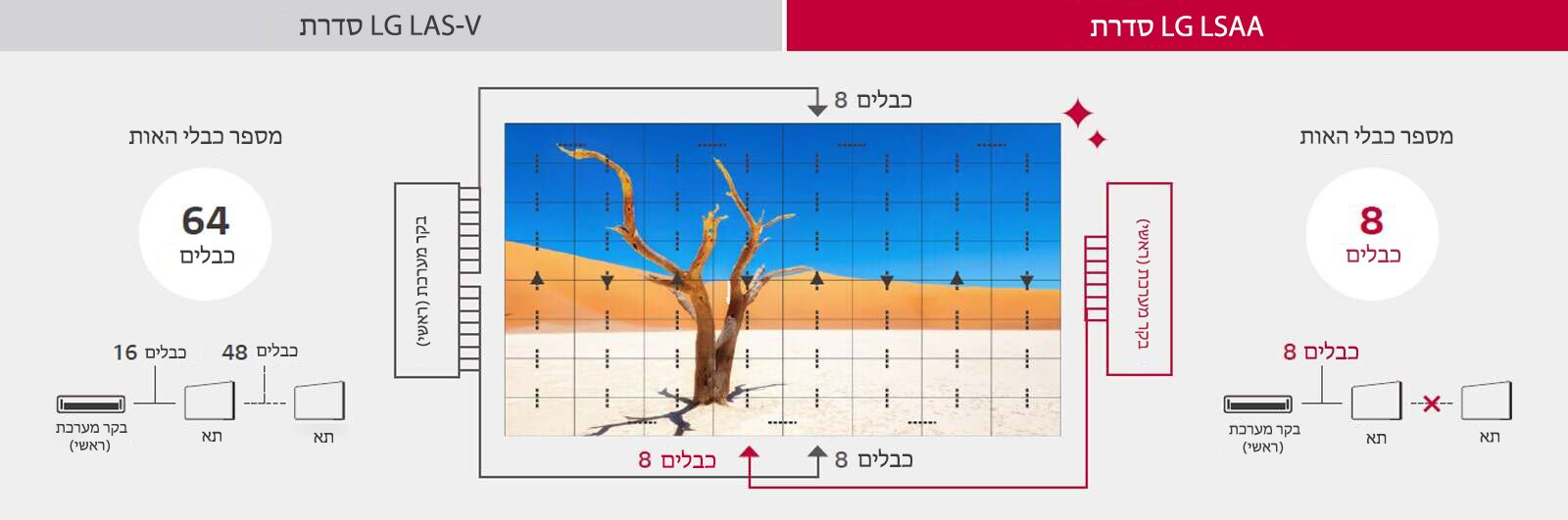 עיצוב אופטימלי ללא כבלים להתקנה פשוטה
