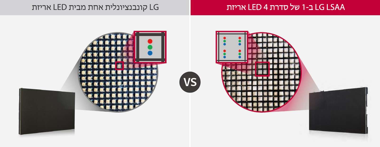 אריזת LED 4 ב-1