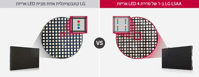 אריזת LED 4 ב-1
