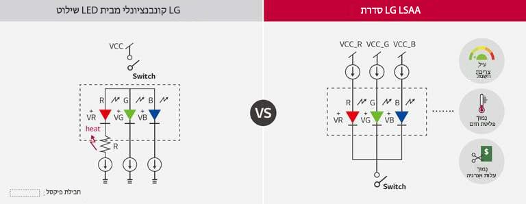 מערכת חשמל חיסכון באנרגיה2