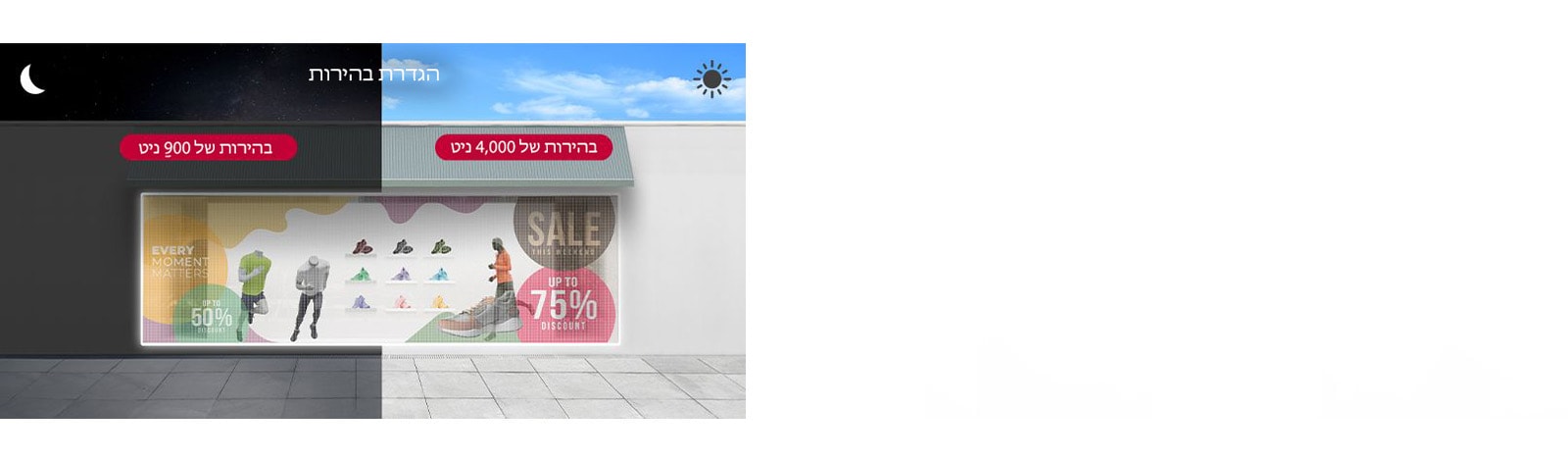 Transparent film of store window has been adjusted to 4,000 nits in bright day and 900 nits in dark night.