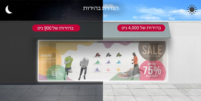 Transparent film of store window has been adjusted to 4,000 nits in bright day and 900 nits in dark night.