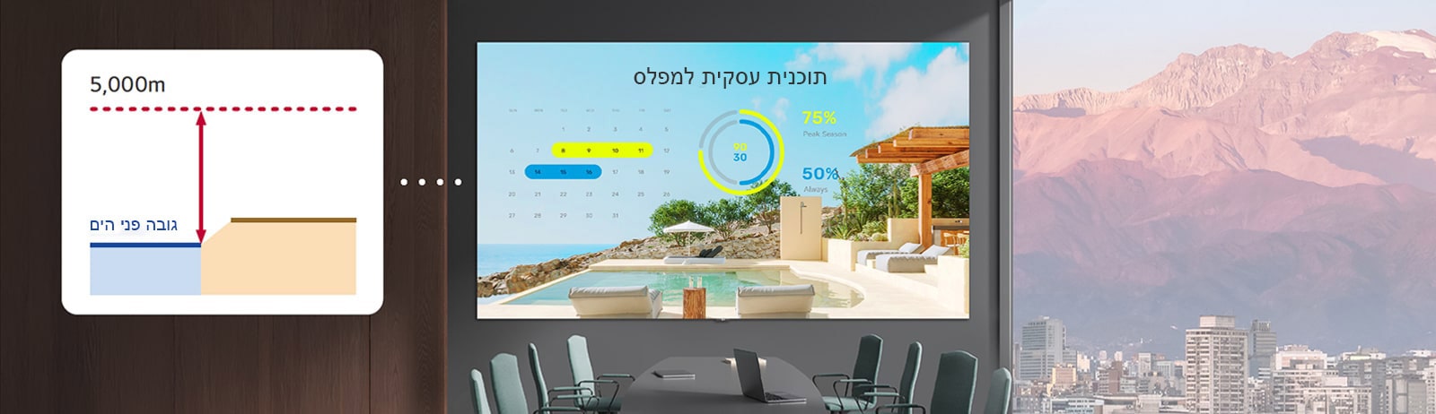 ה-LAPA פועל בצורה חלקה בגבהים של עד 5,000 מטר.