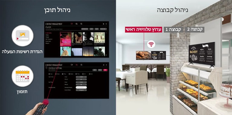 ניהול תוכן וקבוצות מובנה