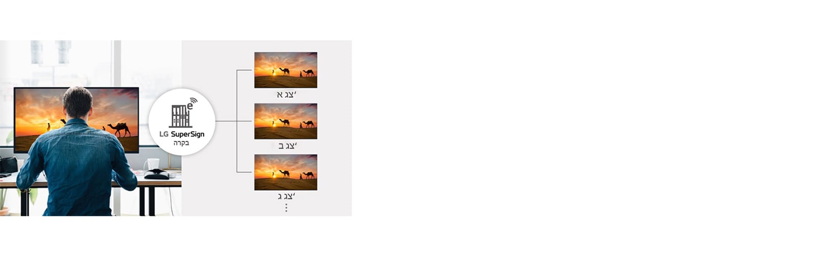 בקרת צגי שילוט מהירה וקלה עם בקרת LG Supersign