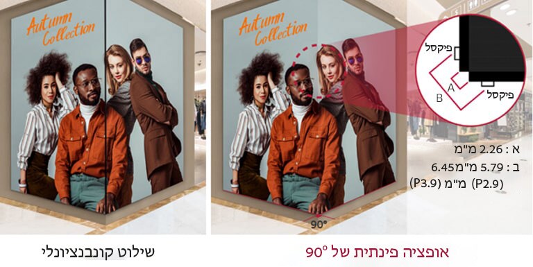 אפשרות התקנהפינתית  90º זמינה