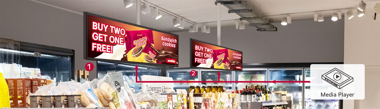 מספר תצוגות בשוק, מופעלות בו זמנית באמצעות שרשור.