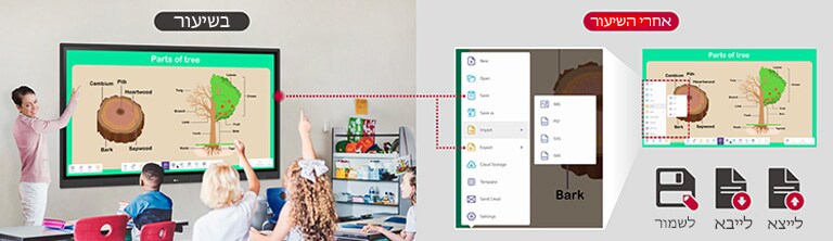 בעזרת פונקציית היבוא והיצוא של LG CreateBoard, ניתן לשתף אחרי השיעור חומרים ששימשו להעברת השיעור.