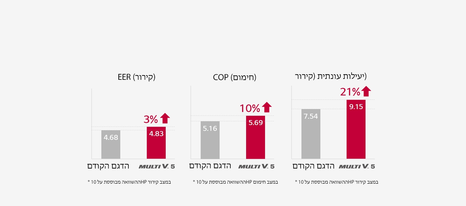 יעילות מרבית
