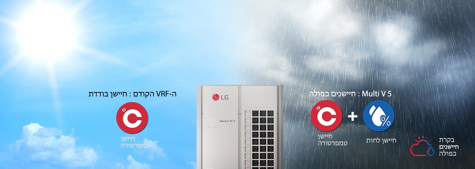 בקרת חישה כפולה