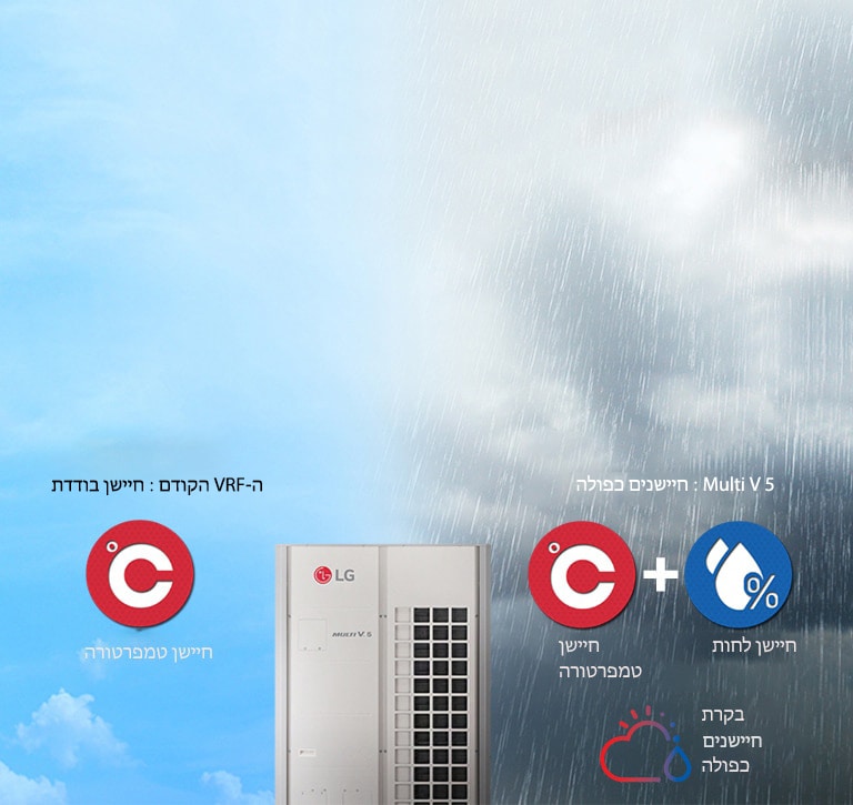 בקרת חישה כפולה