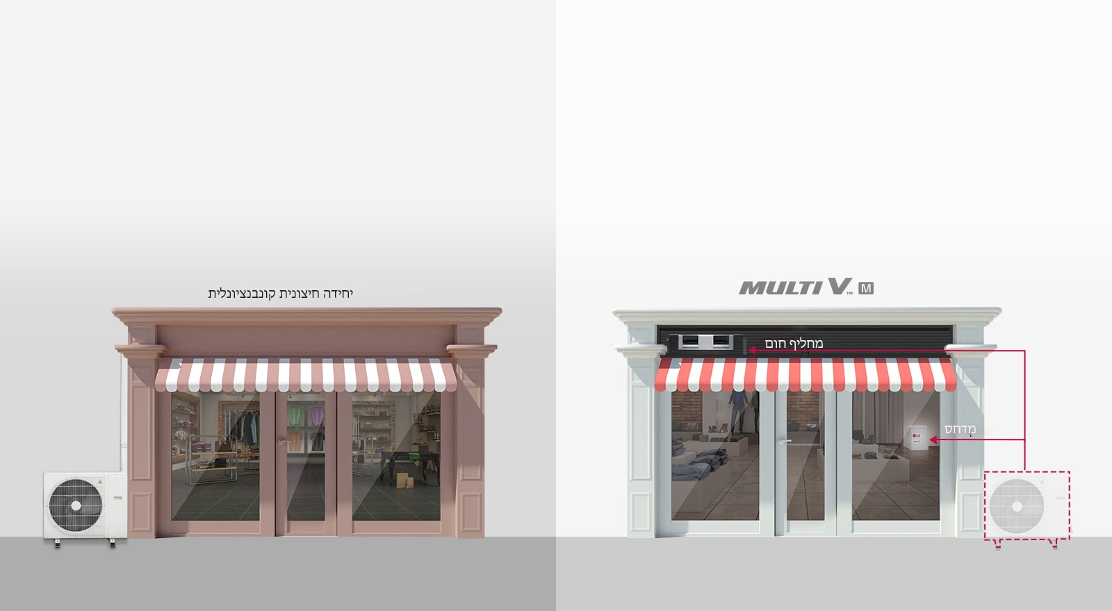 VRF מסוג מודולרי להתקנה גמישה