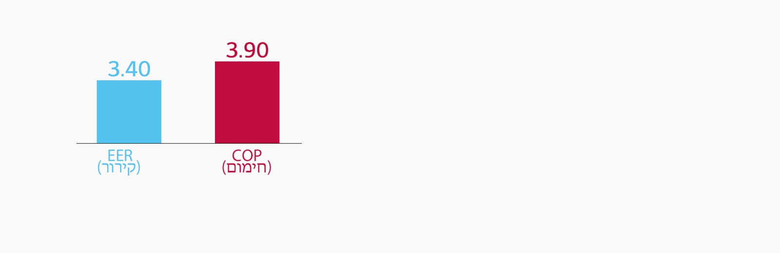 יעילות גבוהה