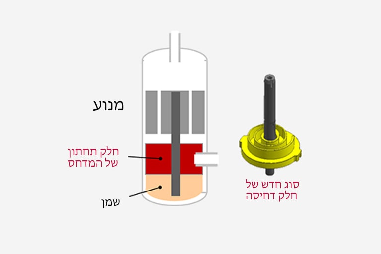 מדחס R1 מבית LG