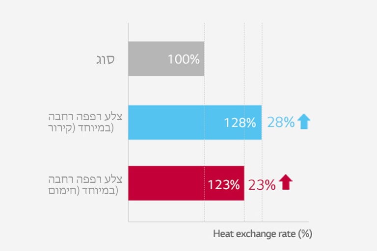 צלע רפפה רחבה במיוחד