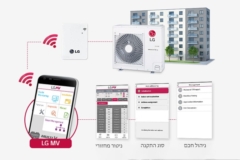 ניטור פשוט באמצעות LG MV