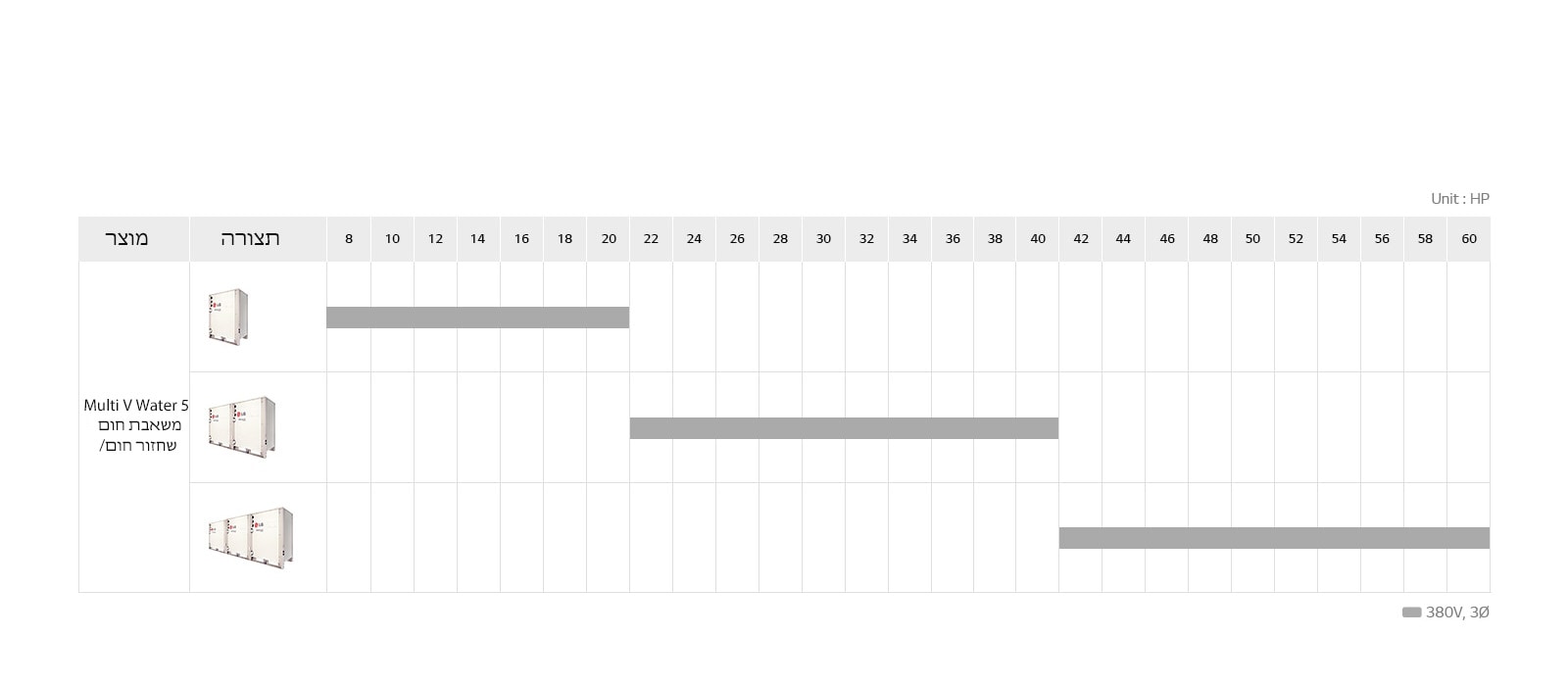 מערך MULTI V Water IV