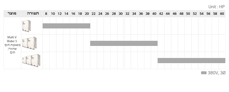 מערך MULTI V Water IV