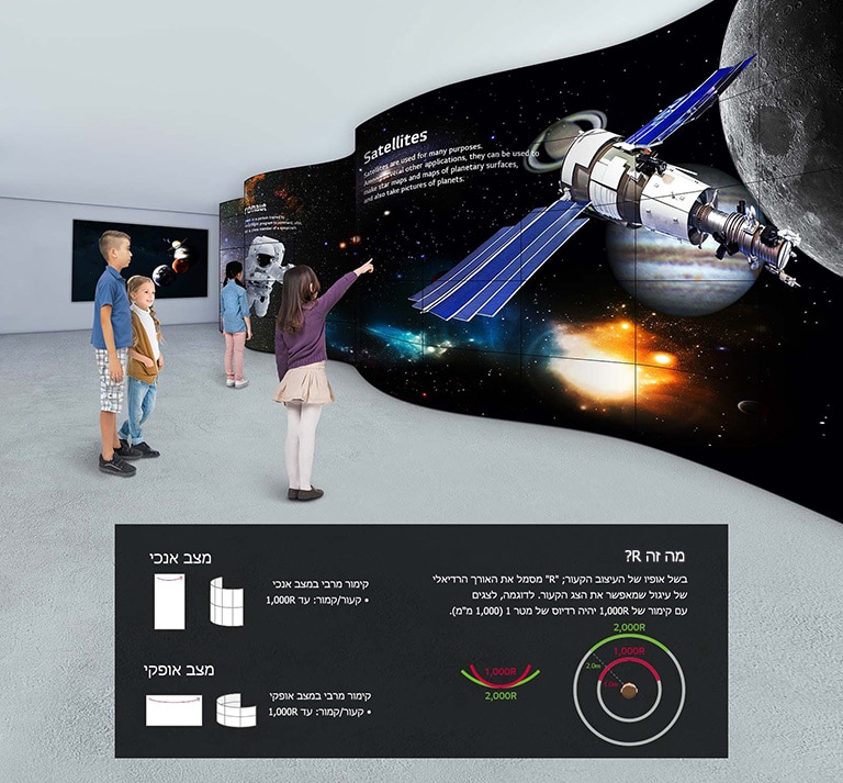 ילדים מביטים במסך מקומר בצורת גל מעניינת שבו מוצג היקום.