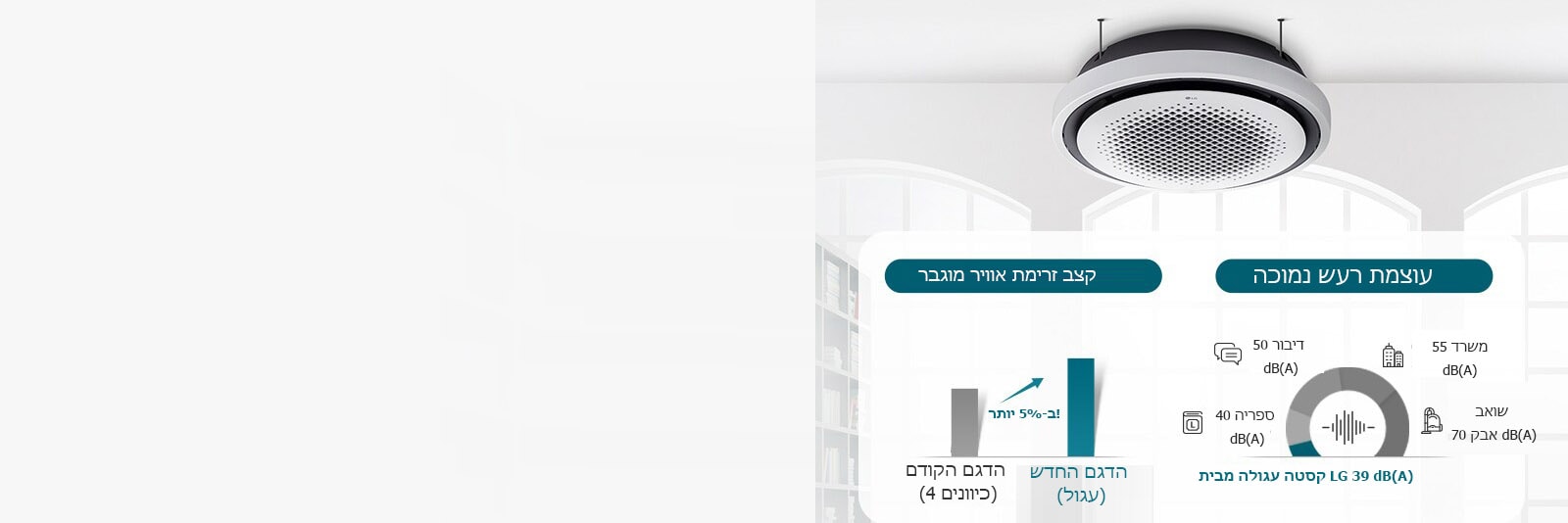 הפעלה שקטה, זרימת אוויר עוצמתית1