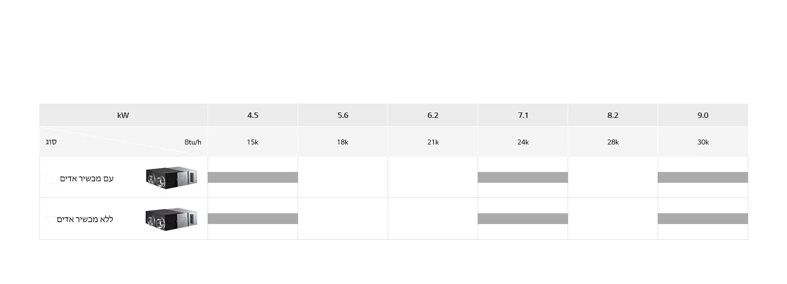 תמונה של מערך מוצרי ERV.