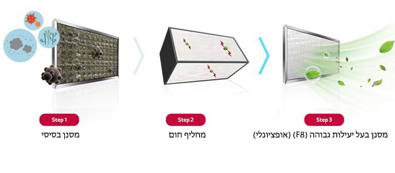 תמונה של כל אחד מהמסננים.