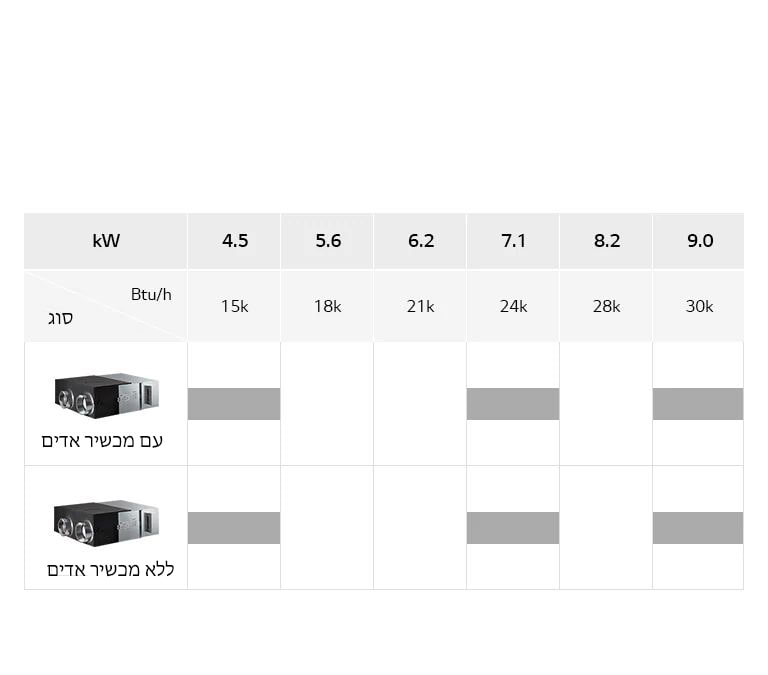 תמונה של מערך מוצרי ERV.
