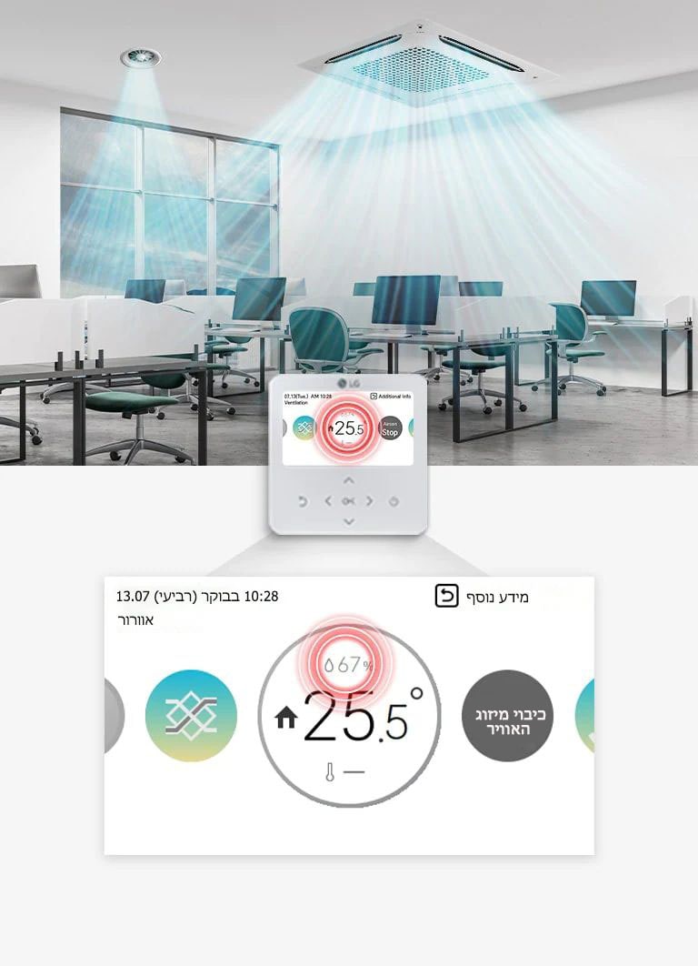 תמונה של האופן שבו מנוהלת הלחות בחדר.