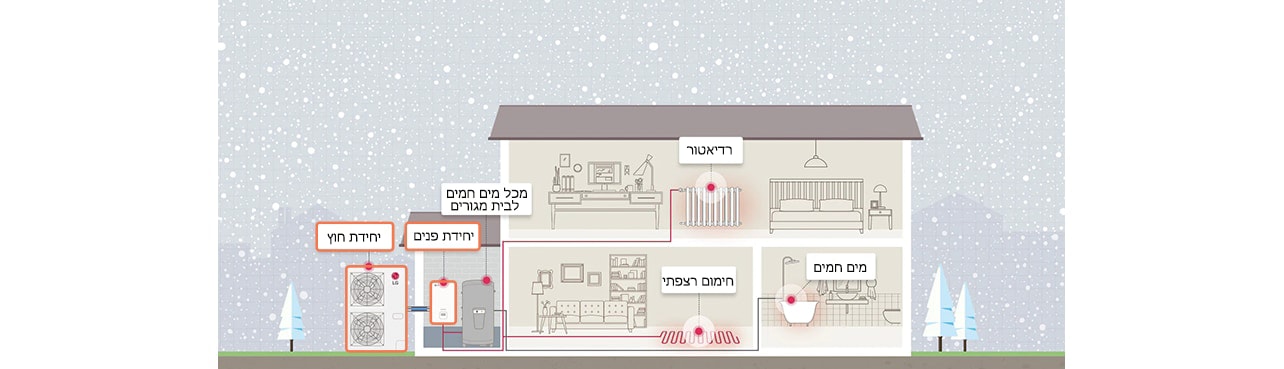 כיצד משאבת חום מותקנת בבית