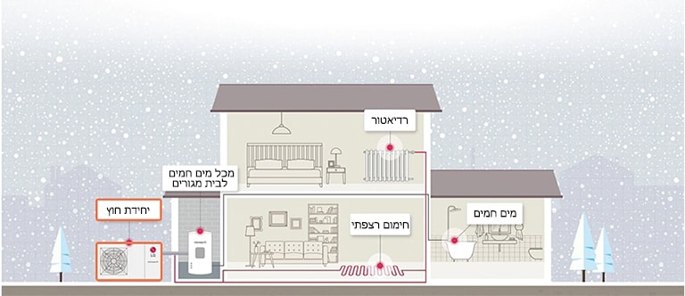 כיצד משאבת חום מותקנת בבית