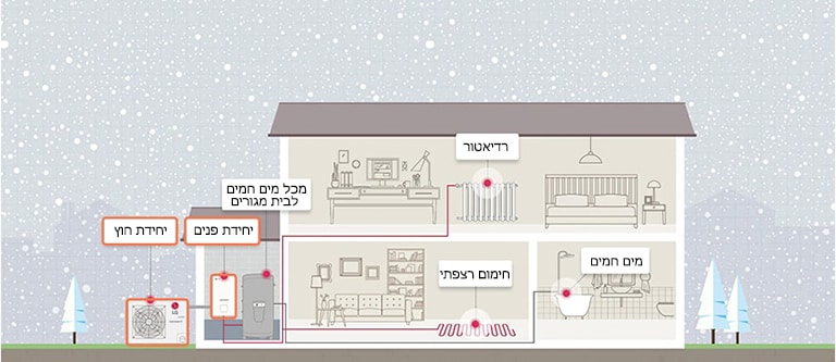 כיצד משאבת חום מותקנת בבית